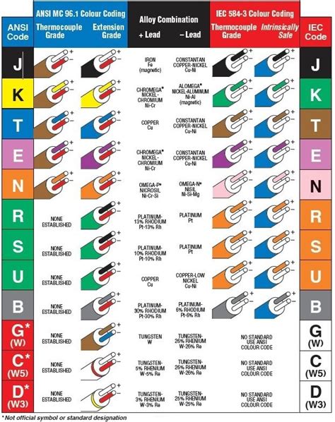 omega tc2|omega thermocouple chart.